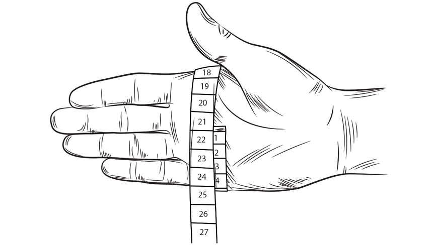 Harshness layer with an specified Event Message