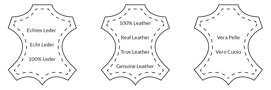 Different kinds of Genuine Leather labelling